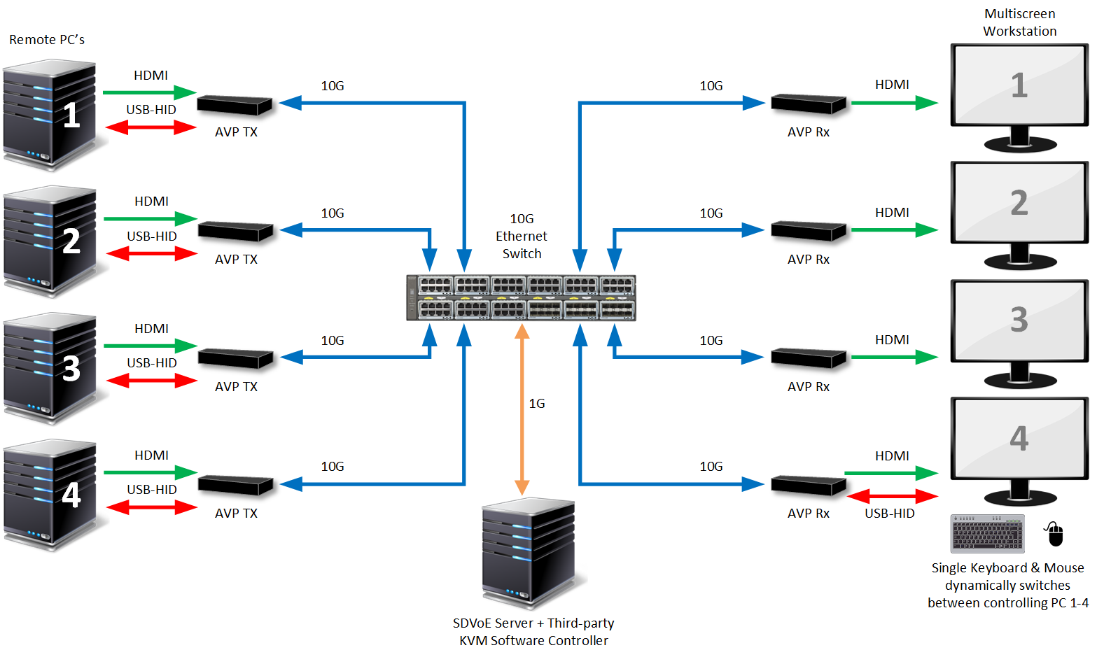 Semtech 的 BlueRiver® ASIC 系列介绍